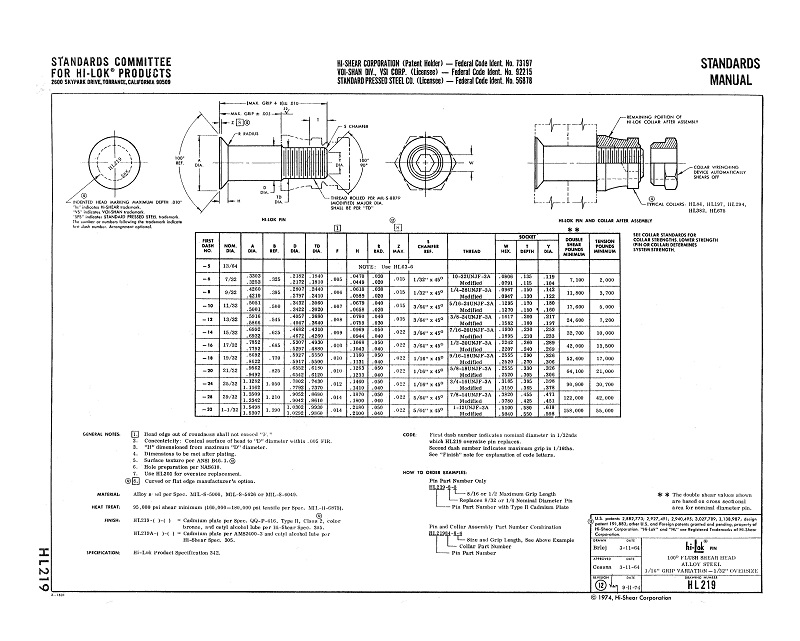 HiLok Fasteners HL219 HiLok Pin 100° Flush Shear Head Alloy Steel